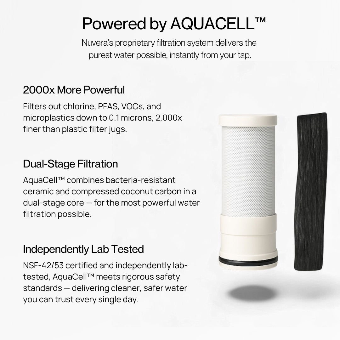Nuvera Faucet Filter Starter Kit (6 Months Of Filters)